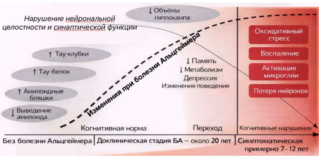 Рисунок